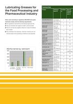Food Processing and Pharmaceutical Industry-4