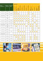Food Processing and Pharmaceutical Industry-5