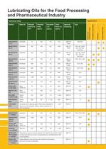 Food Processing and Pharmaceutical Industry-6