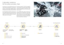 Lubrication solutions  for general machining-3