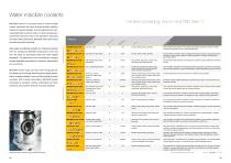 Lubrication solutions  for general machining-5