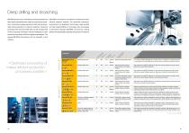 Lubrication solutions  for general machining-8