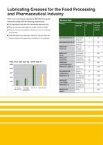 Special Lubricants for the Food Processing and Pharmaceutical Industry -4