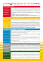 Special lubricants for metallurgical processes-7