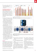 Complete Solutions in Demand - 4