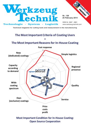 Most Important Criteria for Coating Users