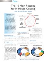 Most Important Criteria for Coating Users - 2