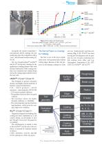 New Quad Coatings - 3