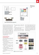 Productive Decoating - 3