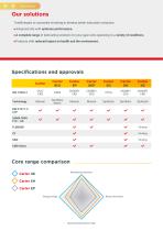 Carter : The solution to maximise the performance of your gearboxes - 4