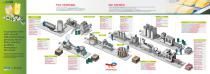 Dairy Industry brochure - 4