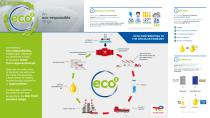 Eco2, an efficient eco-responsible lubricant - 4