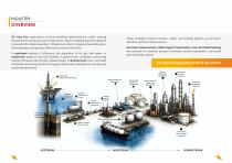 Integrated Thermal Solutions For OIL & GAS OPERATIONS-4