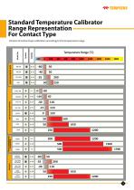 Temperature Calibrators-3