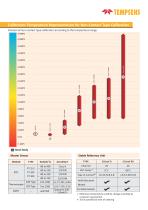 Temperature Calibrators - 4