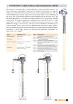 Temperature Sensors For Glass Industry-5