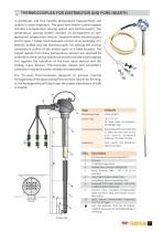 Temperature Sensors For Glass Industry-7