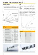 Tempsens Product Catalogue-5