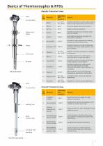 Tempsens Product Catalogue-6