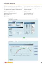 Thermal Profiling System - 4