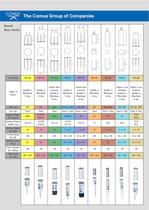 Alarm & security switches-2