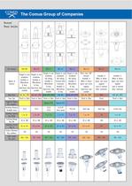 Alarm & security switches-3