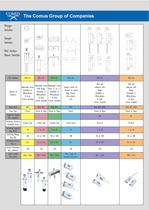 Alarm & security switches-4