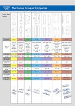 Alarm & security switches-5