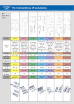 Alarm & security switches-7