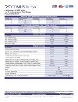 BF/BFS Series-2