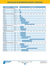 Delta Regis Catalog 2019-4