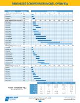 Delta Regis Catalog 2019-5