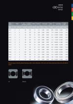 Xforce: bearings for high load usage-9