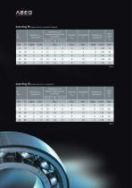 Xspeed: bearings high speed usage - 4