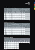 Xspeed: bearings high speed usage - 5