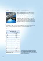 Heatshrinkable Tubings PTFE - FEP - PFA-12