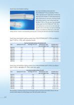 Heatshrinkable Tubings PTFE - FEP - PFA-6