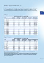 Heatshrinkable Tubings PTFE - FEP - PFA-7