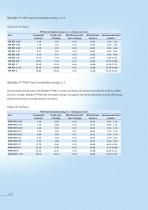 Heatshrinkable Tubings PTFE - FEP - PFA-8
