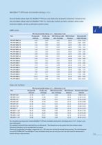 Heatshrinkable Tubings PTFE - FEP - PFA-9