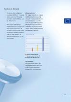 Memory Packings PTFE-8