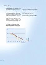 Moldflon™ PTFE-12