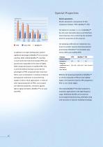 Moldflon™ PTFE-8