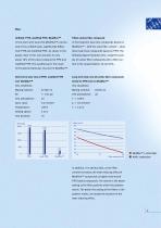 Moldflon™ PTFE-9