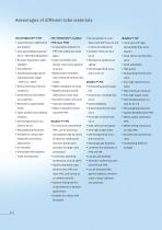 Thermoplastic Tubes-4