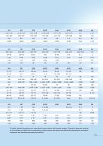 Tubes for Medical Application-11