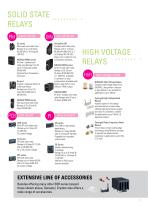 Sensata Industrial Solution Overview-11