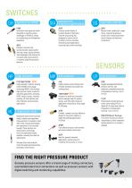 Sensata Industrial Solution Overview-5
