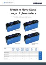 RHOPOINT NOVO-GLOSS-7