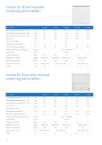 Condair DA desiccant dehumidifiers - 12